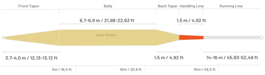 Guideline Experience+ WF
