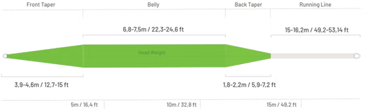 Guideline High Water Classic WF