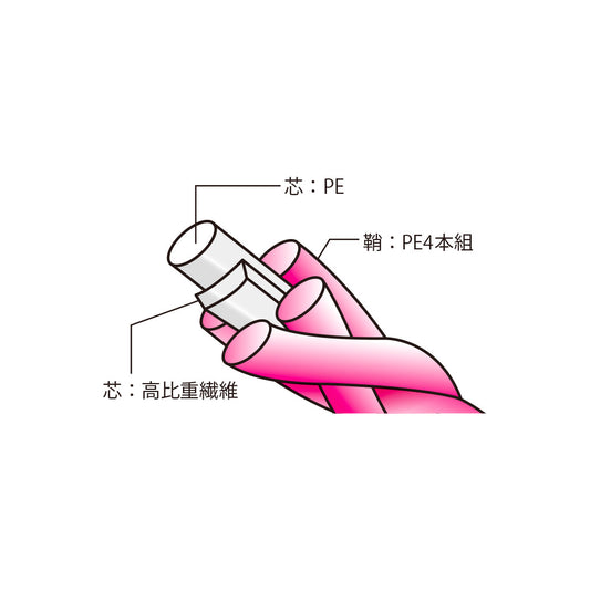 Sunline D-Braid High Weight Pe Line 120 meter, Rosa