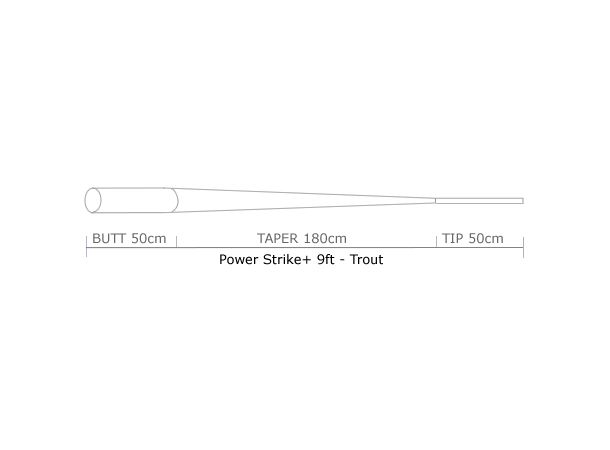 Guideline Power Strike Trout 9' Taperad Tafs