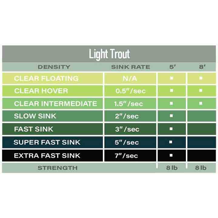 Airflo Polyleader 5' Trout