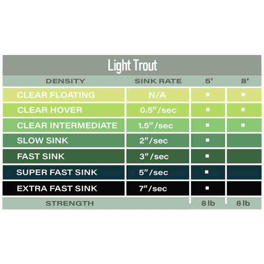 Airflo Polyleader 5' Trout