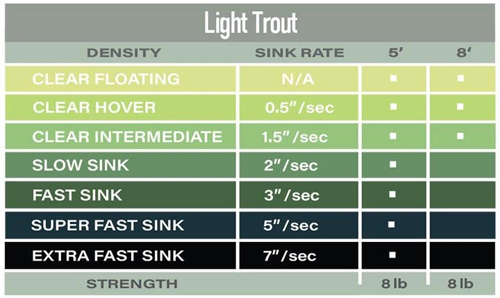 Airflo Salmon & Steelhead Polyleader 10'