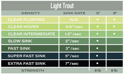 Airflo Salmon & Steelhead Polyleader 10'