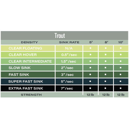 Airflo Salmon & Steelhead Polyleader 5'