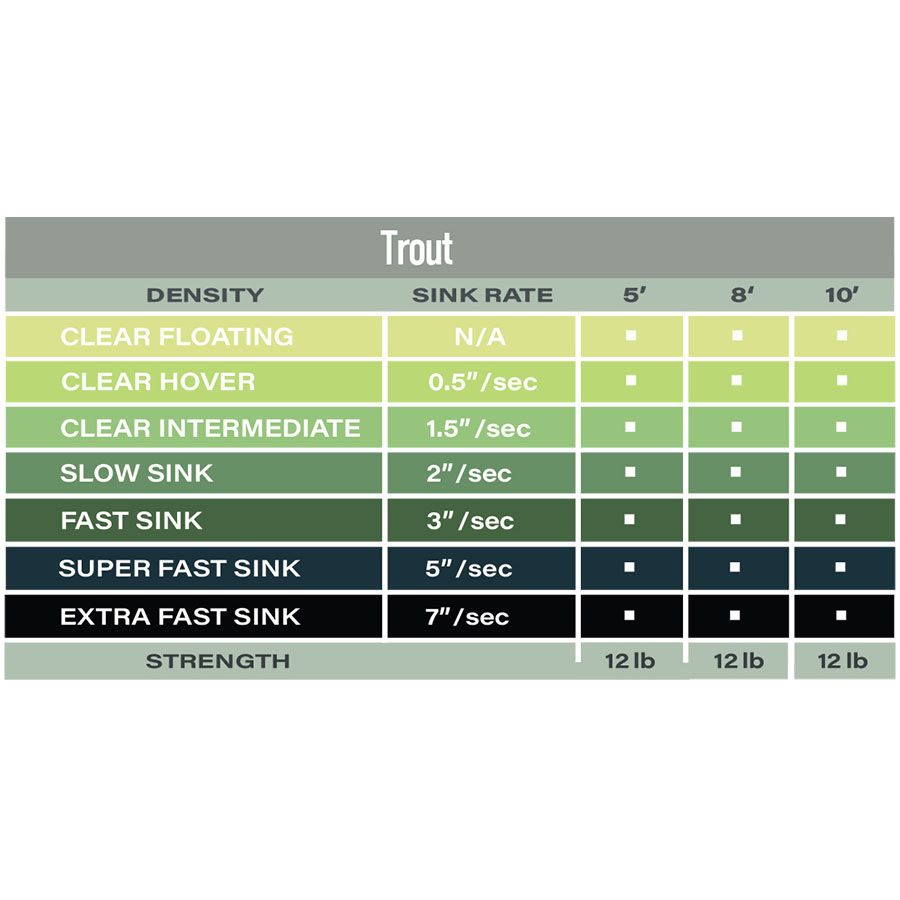 Airflo Salmon & Steelhead Polyleader - 10' X-Strong