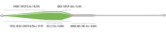 Guideline Control 3.0 Fluglina Flyt