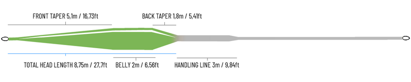 Guideline Control 3.0 Fluglina Flyt