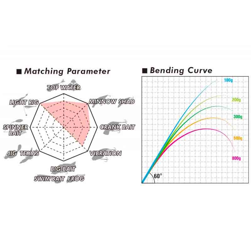 Megabass Levante SP F3-611LVS 2-del, 1.8g-14g Haspelspö