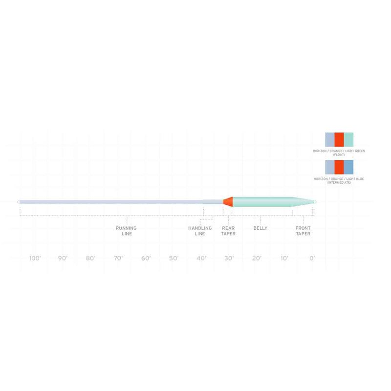 Scientific Anglers Volantis Integrated Float/Intermediate Fluglina